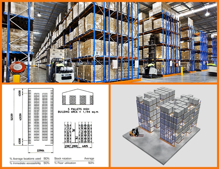 Sydney Pallet Racking and Warehouse Supplier AGAME Universal